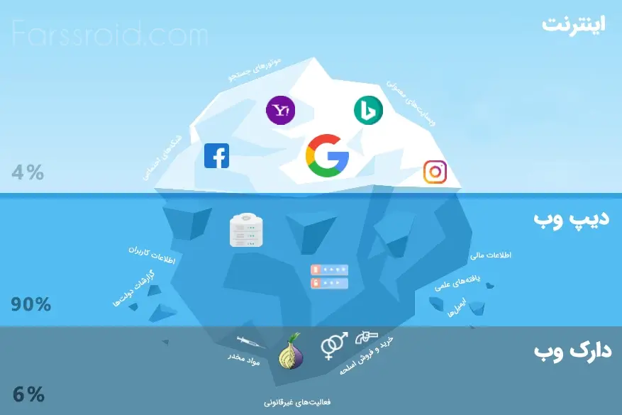 Deep-Web-vs-Dark-Web
