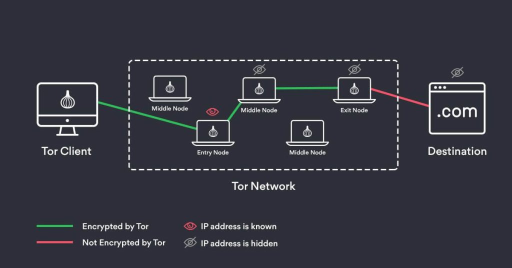 Source: NordVPN